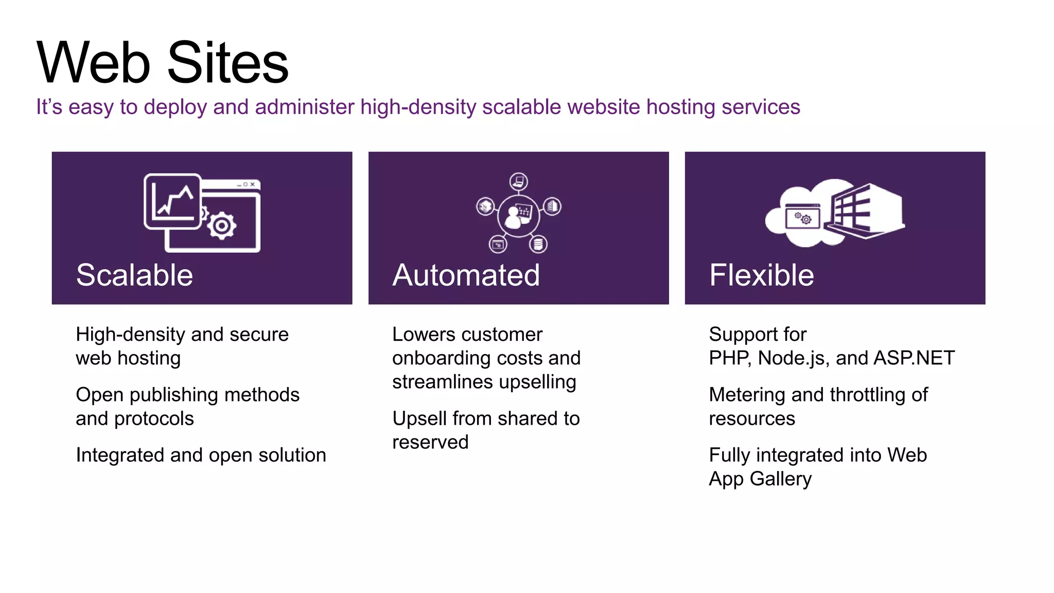 It’s easy to deploy and administer high-density scalable website hosting services

Scalable

Automated

Flexible

High-density and secure
web hosting

Lowers customer
onboarding costs and
streamlines upselling

Support for
PHP, Node.js, and ASP.NET

Open publishing methods
and protocols
Integrated and open solution

Upsell from shared to
reserved

Metering and throttling of
resources
Fully integrated into Web
App Gallery

 