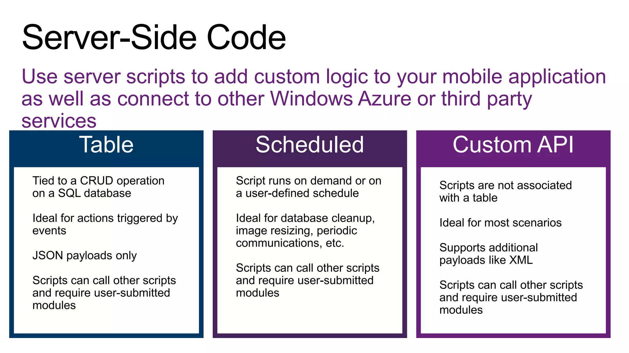 Use server scripts to add custom logic to your mobile application
as well as connect to other Windows Azure or third party
services

Table

Scheduled

Custom API

 