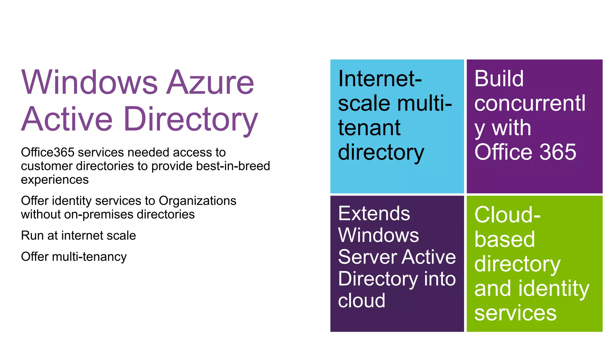 Windows Azure
Active Directory

Internetscale multitenant
directory

Build
concurrentl
y with
Office 365

Extends
Windows
Server Active
Directory into
cloud

Cloudbased
directory
and identity
services

 