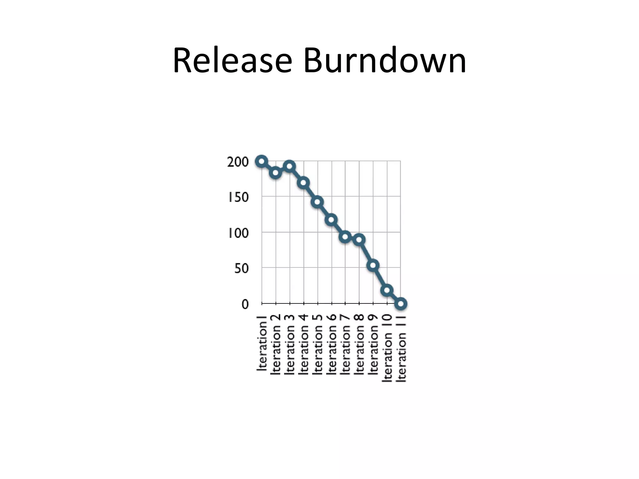 Release Burndown

 