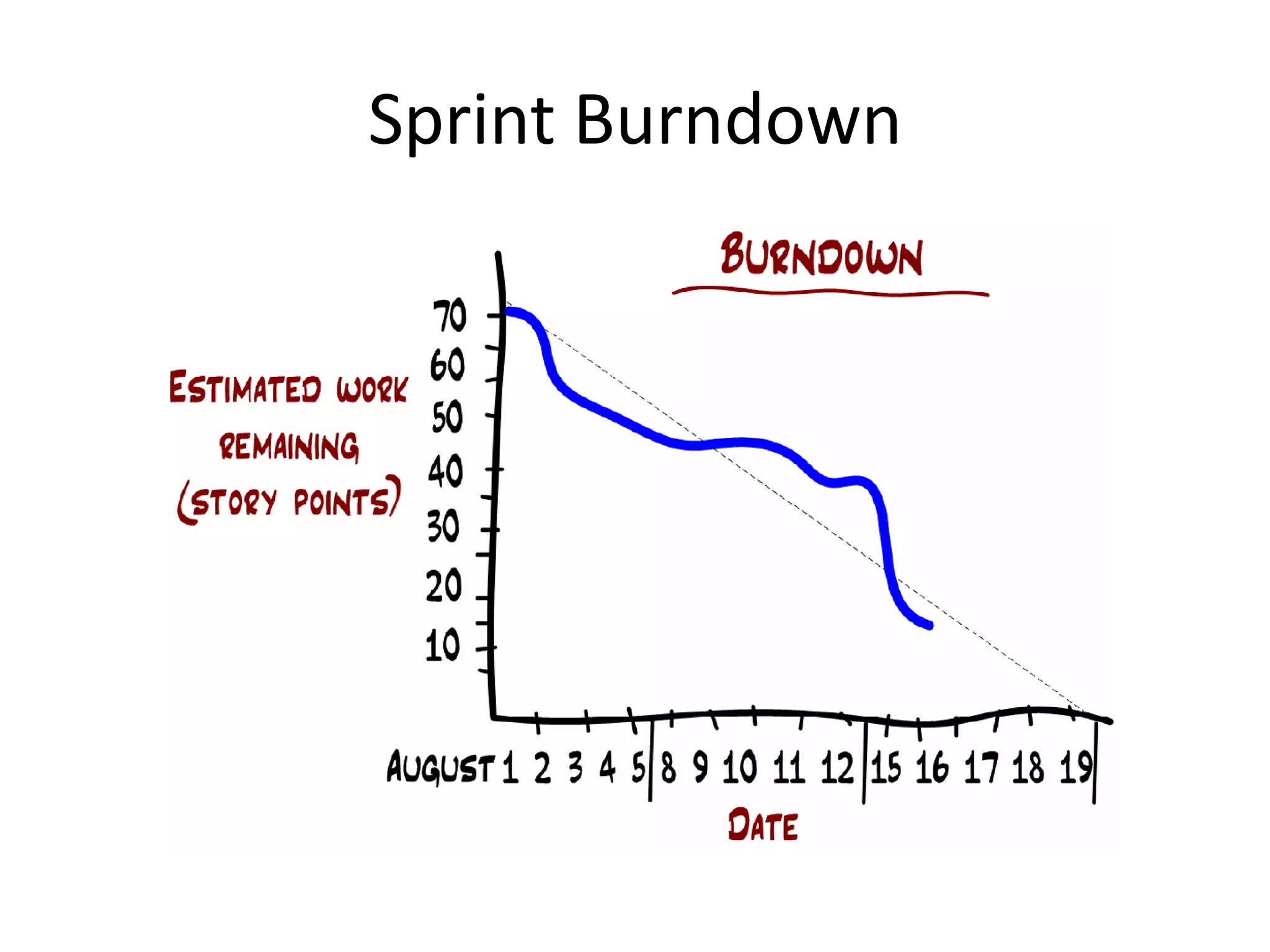 Sprint Burndown

 
