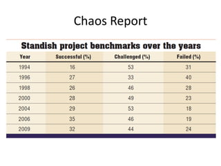 Chaos Report

 