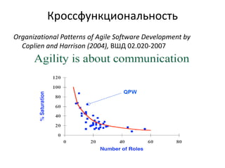 Кроссфункциональность
Organizational Patterns of Agile Software Development by
Coplien and Harrison (2004), ВШД 02.020-2007

 