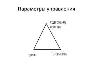 Параметры управления

 