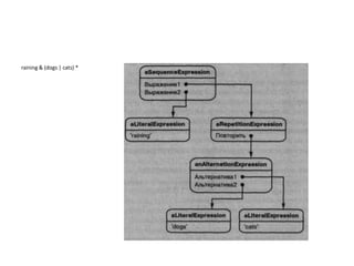 raining & (dogs | cats) *

 