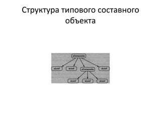 Структура типового составного
объекта

 