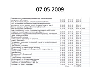 07.05.2009

 