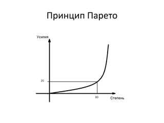 Принцип Парето

 