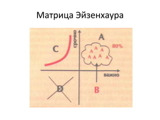Матрица Эйзенхаура

 