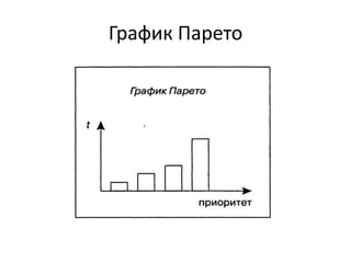 График Парето

 