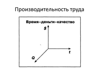 Производительность труда

 
