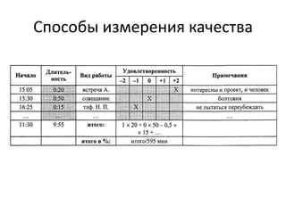 Способы измерения качества

 