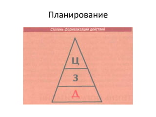 Планирование

 