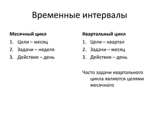 Временные интервалы
Месячный цикл
1. Цели – месяц
2. Задачи – неделя
3. Действия – день

Квартальный цикл
1. Цели – квартал
2. Задачи – месяц
3. Действия – день
Часто задачи квартального
цикла являются целями
месячного

 