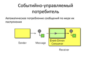 Событийно-управляемый
потребитель
Автоматическое потребление сообщений по мере их
поступления

 