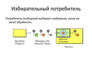 Избирательный потребитель
Потребитель сообщений выбирает сообщения, какие он
хочет обработать.

 