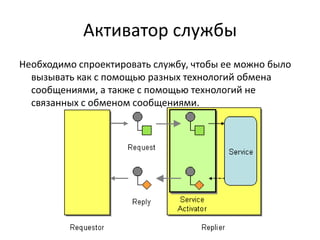 Активатор службы
Необходимо спроектировать службу, чтобы ее можно было
вызывать как с помощью разных технологий обмена
сообщениями, а также с помощью технологий не
связанных с обменом сообщениями.

 