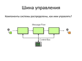 Шина управления
Компоненты системы распределены, как ими управлять?

 