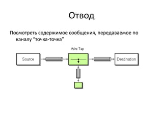 Отвод
Посмотреть содержимое сообщения, передаваемое по
каналу “точка-точка”

 