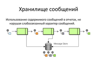 Хранилище сообщений
Использование содержимого сообщений в отчетах, не
нарушая слабосвязанный характер сообщений.

 