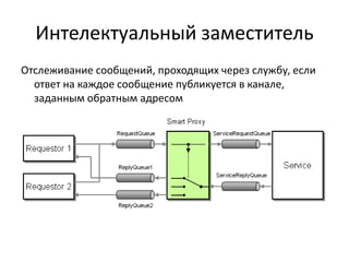 Интелектуальный заместитель
Отслеживание сообщений, проходящих через службу, если
ответ на каждое сообщение публикуется в канале,
заданным обратным адресом

 