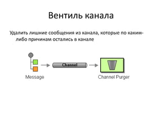 Вентиль канала
Удалить лишние сообщения из канала, которые по какимлибо причинам остались в канале

 