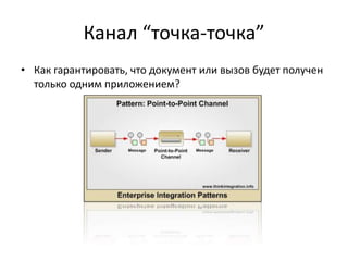 Канал “точка-точка”
• Как гарантировать, что документ или вызов будет получен
только одним приложением?

 