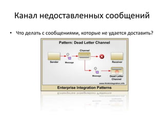 Канал недоставленных сообщений
• Что делать с сообщениями, которые не удается доставить?

 