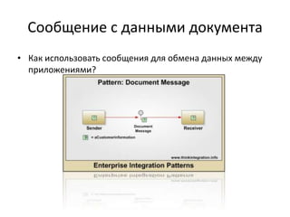 Сообщение с данными документа
• Как использовать сообщения для обмена данных между
приложениями?

 