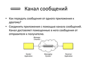 Канал сообщений
• Как передать сообщения от одного приложения к
другому?
• Соединить приложения с помощью канала сообщений.
Канал доставляет помещенные в него сообщения от
отправителя к получателю.

 