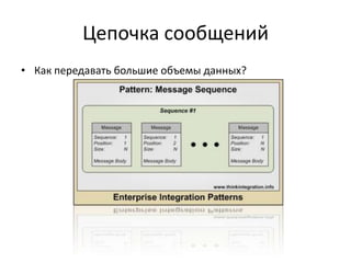 Цепочка сообщений
• Как передавать большие объемы данных?

 