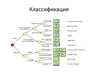Классификация

 