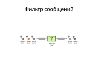 Фильтр сообщений

 