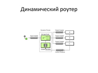 Динамический роутер

 