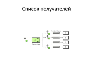 Список получателей

 