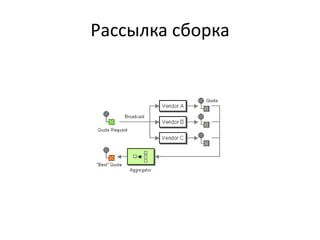 Рассылка сборка

 