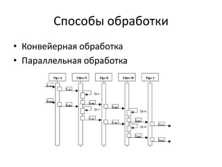 Способы обработки
• Конвейерная обработка
• Параллельная обработка

 