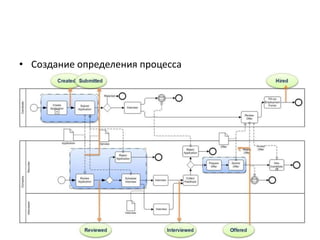 • Создание определения процесса

 