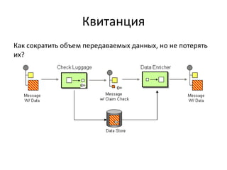 Квитанция
Как сократить объем передаваемых данных, но не потерять
их?

 