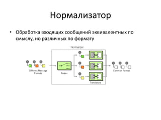 Нормализатор
• Обработка входящих сообщений эквивалентных по
смыслу, но различных по формату

 