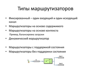 Типы маршрутизаторов
• Фиксированный – один входящий и один исходящий
канал
• Маршрутизаторы на основе содержимого
• Маршрутизаторы на основе контекста
Пример, балансировка загрузки

• Динамический маршрутизатор
• Маршрутизаторы с поддержкой состояния
• Маршрутизаторы без поддержки состояния

 