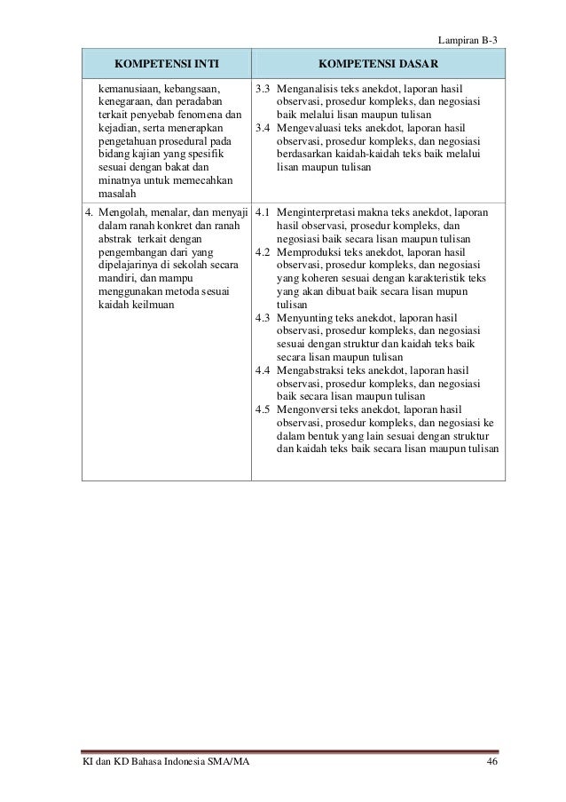 Kompetensi Dasar SMA Kurikulum 2013