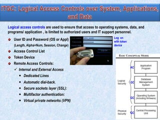 Logical access controls are used to ensure that access to operating systems, data, and
programs/ application , is limited to authorized users and IT support personnel.

User ID and Password (OS or Appl)
(Length, Alpha+Num, Session, Change)

Log on
with token
device

Access Control List
Token Device
Remote Access Controls:
 Internal and External Access

AC

 Dedicated Lines
 Automatic dial-back.

GC

 Secure sockets layer (SSL):
 Multifactor authentication:
 Virtual private networks (VPN)

GC

GC

 