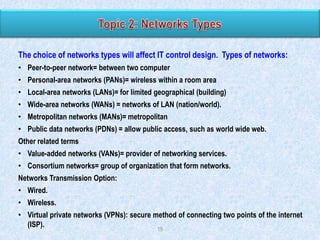 The choice of networks types will affect IT control design. Types of networks:
• Peer-to-peer network= between two computer

• Personal-area networks (PANs)= wireless within a room area
• Local-area networks (LANs)= for limited geographical (building)
• Wide-area networks (WANs) = networks of LAN (nation/world).
• Metropolitan networks (MANs)= metropolitan
• Public data networks (PDNs) = allow public access, such as world wide web.
Other related terms
• Value-added networks (VANs)= provider of networking services.
• Consortium networks= group of organization that form networks.
Networks Transmission Option:

• Wired.
• Wireless.
• Virtual private networks (VPNs): secure method of connecting two points of the internet
(ISP).
19

 