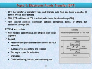 • EFT: the transfer of monetary value and financial data from one bank to another (it
cannot involve other parties)
• FEDI (EFT and financial EDI) is subset o electronic data interchange (EDI).

• FEDI transfer payment information between companies, banks, or others, but
settlement through EFT.
EFT Risk and controls
 More reliable, cost-effective, and efficient than check
payment
 Control:
• Password and physical restriction access to FEDI
terminals.
• Dual approval (one enters, one release)

• Test key or codes for validation
• Encryption
• Credit monitoring, backup, and continuity plan.
25

 