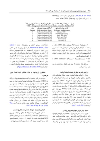 Effect of Solvent Composition and Auxiliary Treatments on the ...
