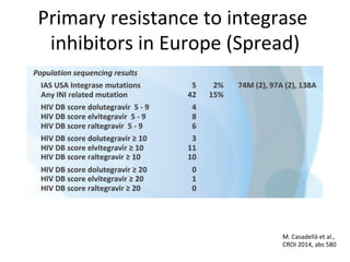 Primary	
  resistance	
  to	
  integrase	
  
inhibitors	
  in	
  Europe	
  (Spread)	
  
M.	
  Casadellà	
  et	
  al.,	
  
CROI	
  2014,	
  abs	
  580	
  
 