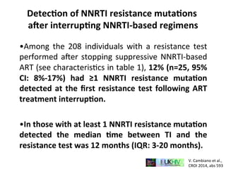  
•Among	
   the	
   208	
   individuals	
   with	
   a	
   resistance	
   test	
  
performed	
  aAer	
  stopping	
  suppressive	
  NNRTI-­‐based	
  
ART	
  (see	
  characteris6cs	
  in	
  table	
  1),	
  12%	
  (n=25,	
  95%	
  
CI:	
   8%-­‐17%)	
   had	
   ≥1	
   NNRTI	
   resistance	
   muta8on	
  
detected	
  at	
  the	
  ﬁrst	
  resistance	
  test	
  following	
  ART	
  
treatment	
  interrup8on.	
  	
  
	
  
•In	
  those	
  with	
  at	
  least	
  1	
  NNRTI	
  resistance	
  muta8on	
  
detected	
   the	
   median	
   8me	
   between	
   TI	
   and	
   the	
  
resistance	
  test	
  was	
  12	
  months	
  (IQR:	
  3-­‐20	
  months).	
  	
  
	
  
Detec8on	
  of	
  NNRTI	
  resistance	
  muta8ons	
  
ager	
  interrup8ng	
  NNRTI-­‐based	
  regimens	
  
V.	
  Cambiano	
  et	
  al.,	
  
CROI	
  2014,	
  abs	
  593	
  
 