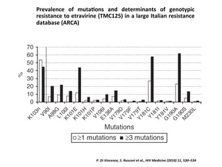 P.	
  Di	
  Vincenzo,	
  S.	
  Rusconi	
  et	
  al.,	
  HIV	
  Medicine	
  (2010)	
  11,	
  530–534	
  
Prevalence	
   of	
   muta8ons	
   and	
   determinants	
   of	
   genotypic	
  
resistance	
  to	
  etravirine	
  (TMC125)	
  in	
  a	
  large	
  Italian	
  resistance	
  
database	
  (ARCA)	
  
 