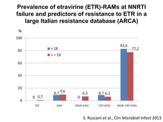 Prevalence of etravirine (ETR)-RAMs at NNRTI
failure and predictors of resistance to ETR in a
large Italian resistance database (ARCA)
S.	
  Rusconi	
  et	
  al.,	
  Clin	
  Microbiol	
  Infect	
  2013	
  
 